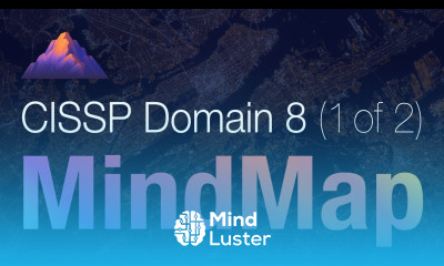 CISSP Domain 8 Review Mind Map 1 of 2 Secure Software Development