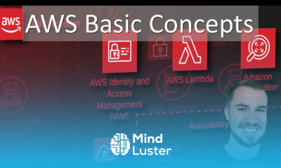 AWS Basic Concepts Attacking Defending AWS TryHackMe Part 2