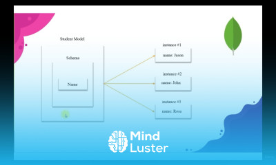 11 Models of Mongoose test driven experience in MongoDB mongoose Nosql tutorial