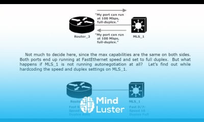 6 Fund 5 Auto negotiation Speed Top Rope Duplexes CISCO CCNP COURSE FUNDAMENTALS REVIEW