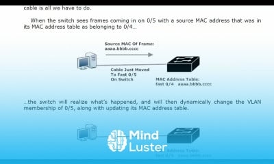 12 VLAN 3 Dynamic VLAN Fundamentals Real World VLAN Tip CONFIGURATION TROUBLESHOOTING CISCO CNNP