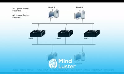 29 STP 1 It Begins SPANNING TREE PROTOCOL FUNDAMENTALS CISCO CNNP COURSE FOR BEGINNER TUTORIAL