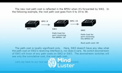 32 STP 4 Root Path Root Path Costs SPANNING TREE PROTOCOL FUNDAMENTALS CISCO CNNP COURSE