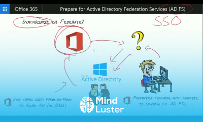 15 Prepare for Active Directory Federation Services AD FS Microsoft Office 365 full course