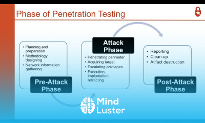 CERTIFIED ETHICAL HACKING FULL COURSE CEH V9 COURSE TUTORIAL FOR BEGINNERS PART 19