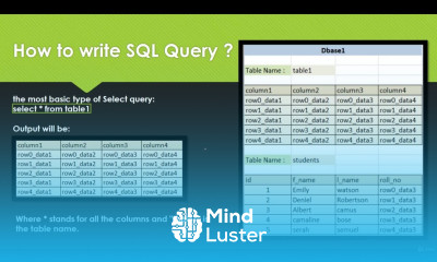 20 Writing Basic SQL Query Bug Bounty Hunting Guide to an Advanced Earning Method