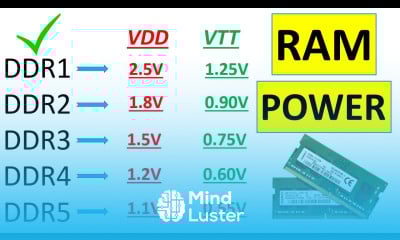 Random Access Memory RAM Power Supply