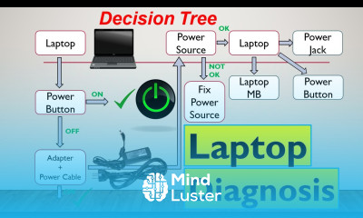How to diagnose a laptop motherboard using Decision Trees