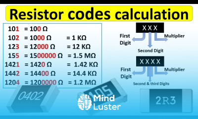 learn how to calculate SMD resistor code part 2