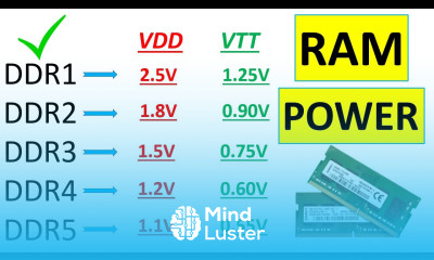 Random Access Memory RAM Power Supply