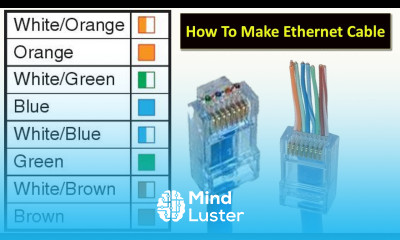 How To Make Ethernet Cable RJ45 connector Cat6 LAN Cable Crimping Simple and Easy