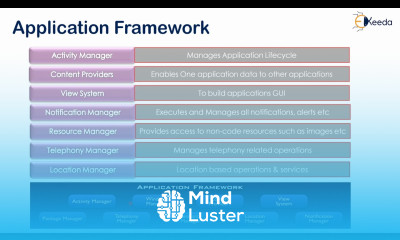 Unleashing The Power Of Android Architecture A Comprehensive Guide