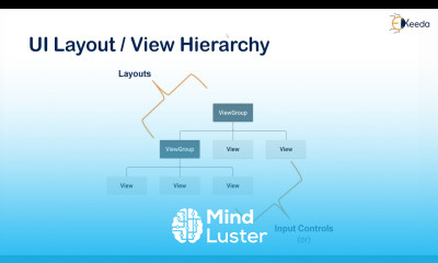 Unlocking The Secrets Of Ui Design A Beginner s Guide