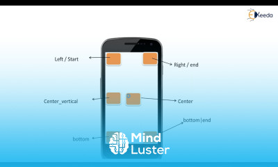 Mastering Linear Layouts In Android A Complete Guide