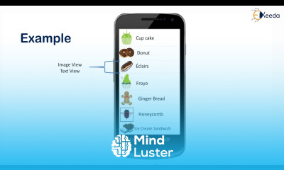 Unlock Your Creativity With Custom List Views On Android