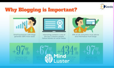 Unleash The Power Of Blogging How It Can Transform Your Life