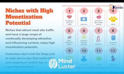 Unleashing The Money making Power Of Niche Monetization And Affiliate Opportunities