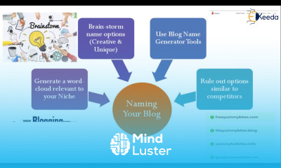 The Ultimate Guide To Choosing The Perfect Blog Name