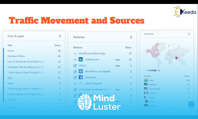 Cracking The Code Mastering Your Blog Statistics