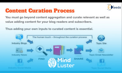 Mastering The Art Of Crafting Engaging Blog Content