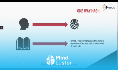 Hashing In One Swift Move