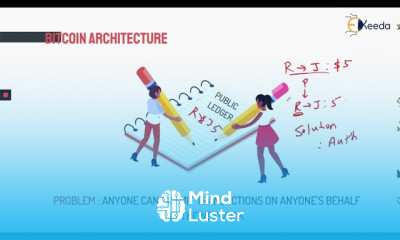 Unlocking The Power Of Bitcoin Understanding Digital Signatures In Blockchain Technology