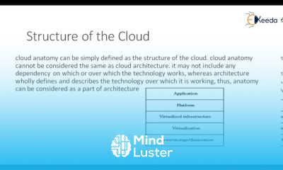 Unveiling The Secrets Of The Cloud Understanding Its Structure