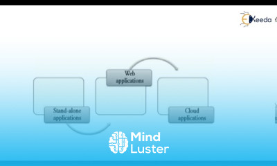Unleashing The Power Of Cloud Applications Your Key To Success