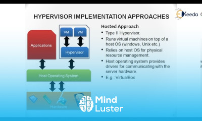 Unraveling The Power Of Hypervisors A Deep Dive Into Their Crucial Role