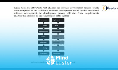 Paas Technology For Revolutionary Cloud based Software Development