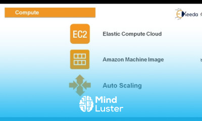 Unleash The Power Of Amazon s Web Services Cloud Platform