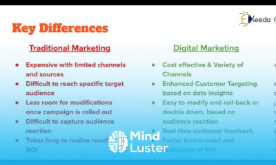 Battle Of The Marketing Titans Digital Vs Traditional Strategies Compared