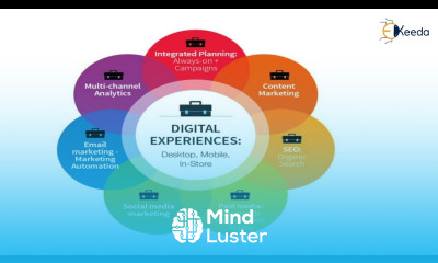 Latest Trends in Digital Marketing