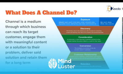 Overview Digital Marketing Channels