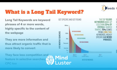 Long Tail Keyword