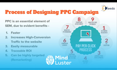 Pay Per Click PPC