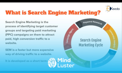 Search Engine Marketing