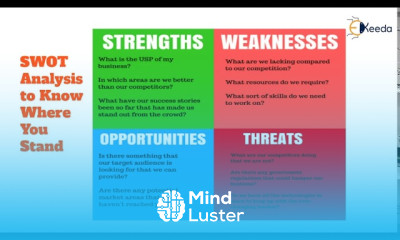 Learn SWOT Analysis - Mind Luster
