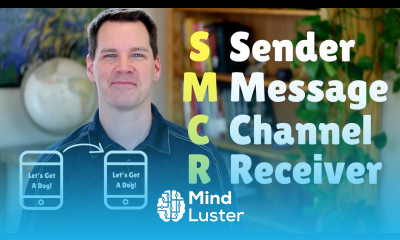 Transmission Model of Communication Shannon and Weaver