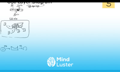 14 The Application of OSI in Network