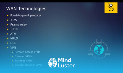 16 WAN Devices and Technologies