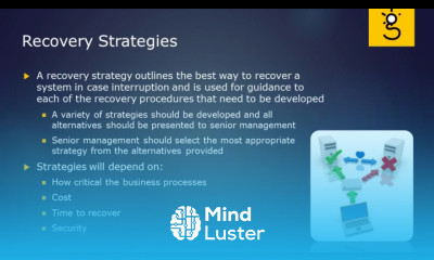 21 Disaster Recovery Planning DRP