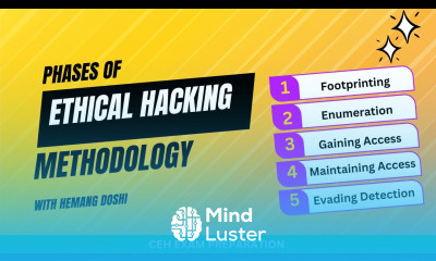 5 Phases of Ethical Hacking Methodology CEH Exam Preparation 2024 Hemang Doshi
