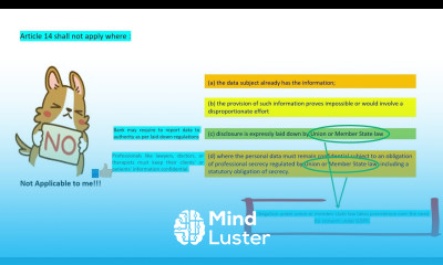 GDPR Article 14 Information to be provided where data have not been obtained from data subject