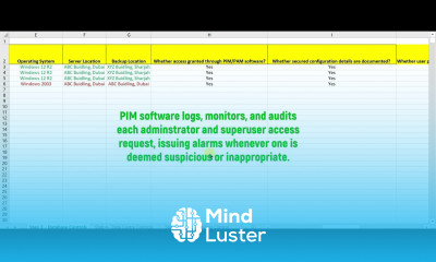 Lecture 10 Step 3 5 Auditing Privilege Identification Management PIM