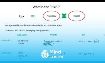 CRISC Lecture 1 4A Meaning of Risk