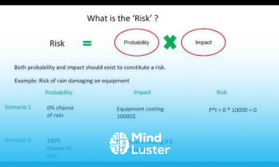 CRISC Video Lecture 1 4A Meaning of Risk