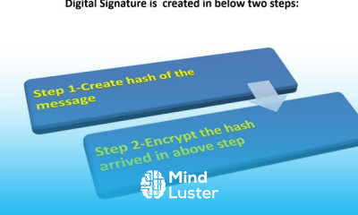 CRISC Video Lecture 1 4C Hash Function Digital Signature