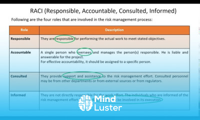 CRSC Lecture Video 1 5A Roles in Risk Management RAIC