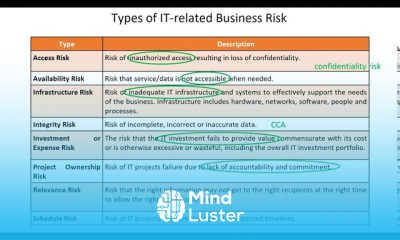 CRISC Lecture Video 1 5B IT Related Business Risks